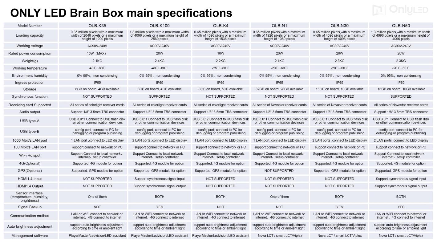 BRAIN BOX-5.jpg