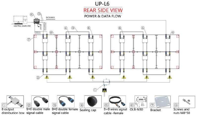 Rear-side power and data layout of UP-L6 frame
